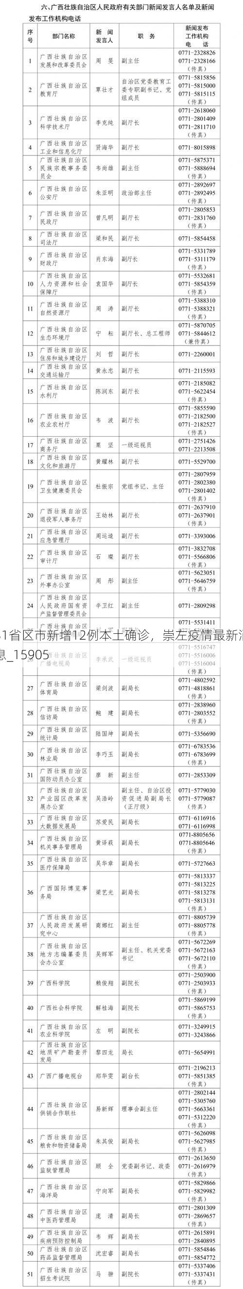 31省区市新增12例本土确诊，崇左疫情最新消息_15905