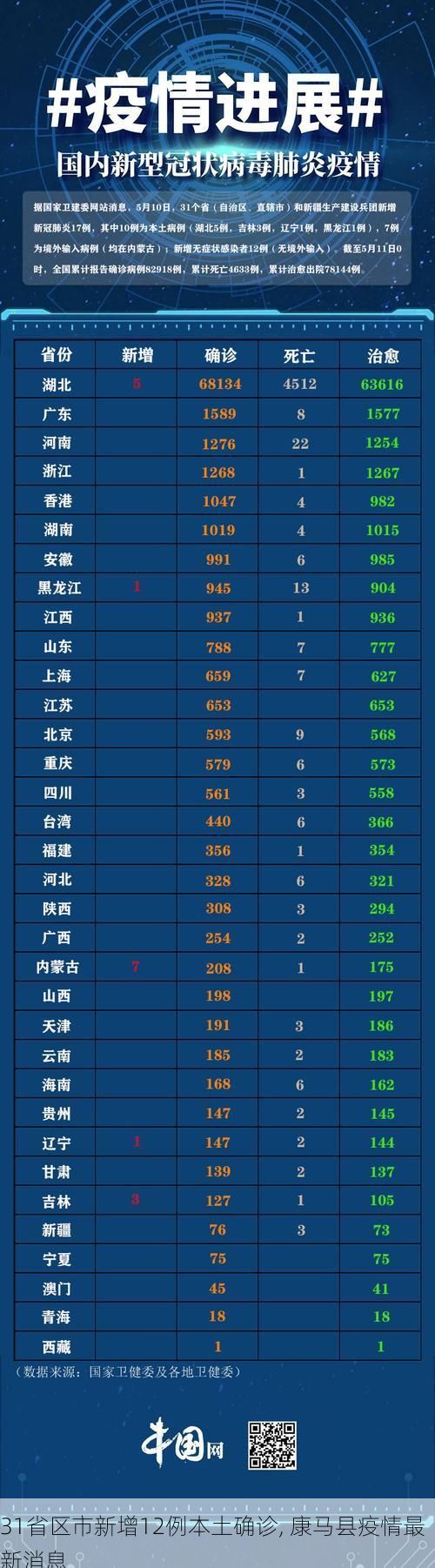 31省区市新增12例本土确诊, 康马县疫情最新消息