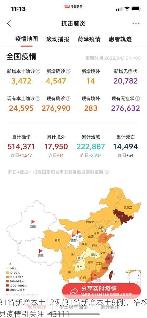 31省新增本土12例(31省新增本土8例)，宿松县疫情引关注_43111