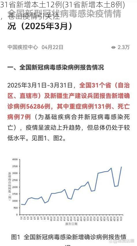 31省新增本土12例(31省新增本土8例),苍山疫情引关注