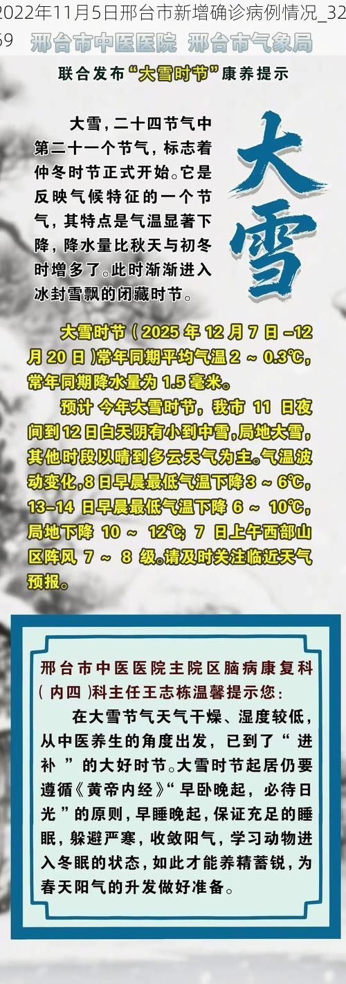 2022年11月5日邢台市新增确诊病例情况_3259