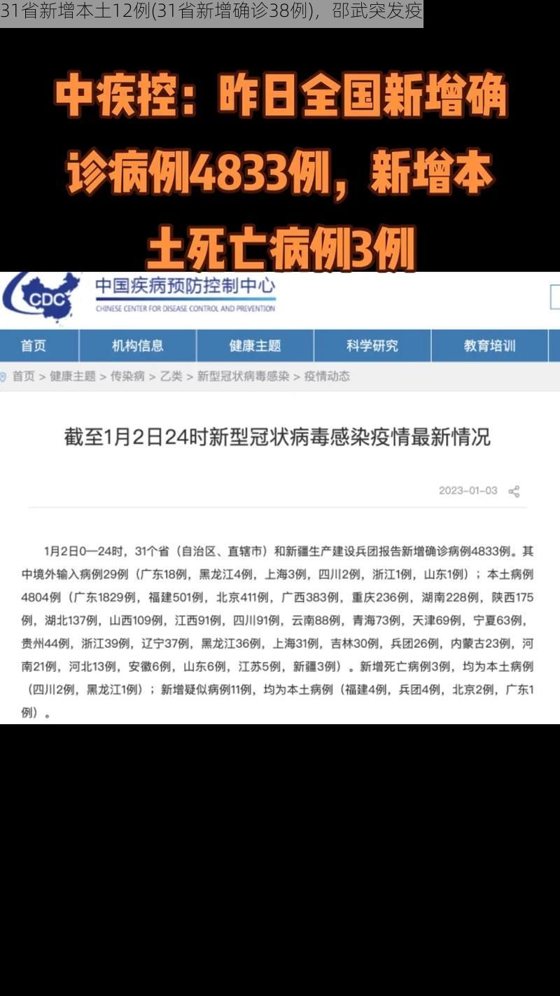 31省新增本土12例(31省新增确诊38例)，邵武突发疫情引关注