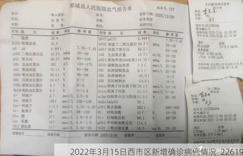 2022年3月15日西市区新增确诊病例情况_22619