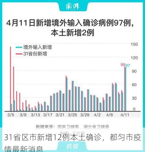 31省区市新增12例本土确诊，都匀市疫情最新消息