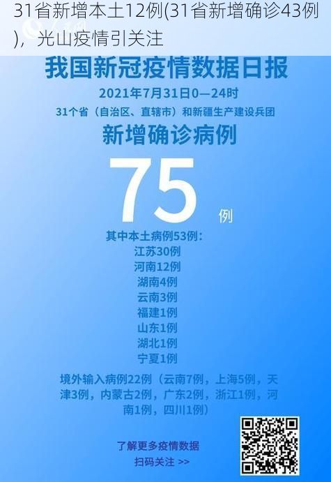 31省新增本土12例(31省新增确诊43例)，光山疫情引关注