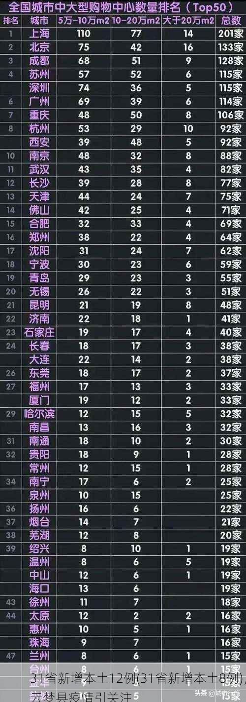 31省新增本土12例(31省新增本土8例)，云梦县疫情引关注
