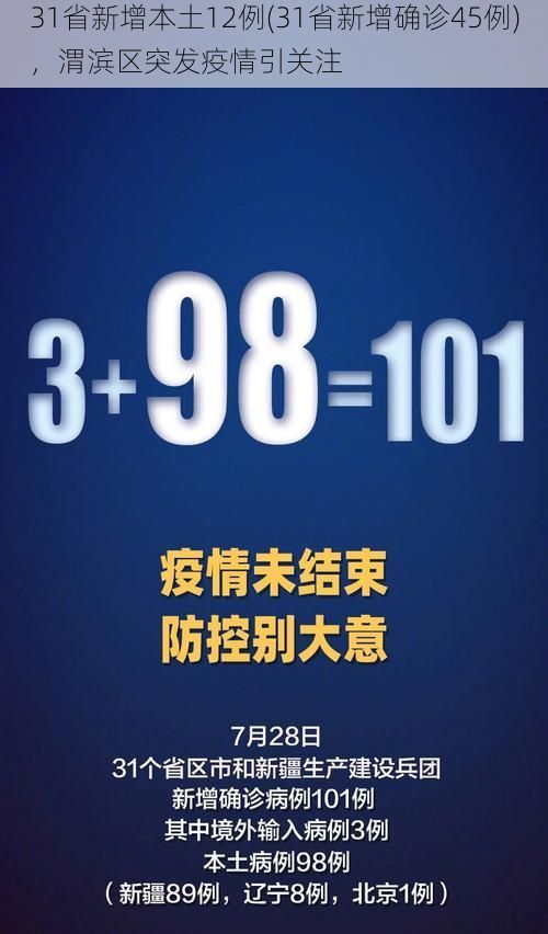 31省新增本土12例(31省新增确诊45例)，渭滨区突发疫情引关注