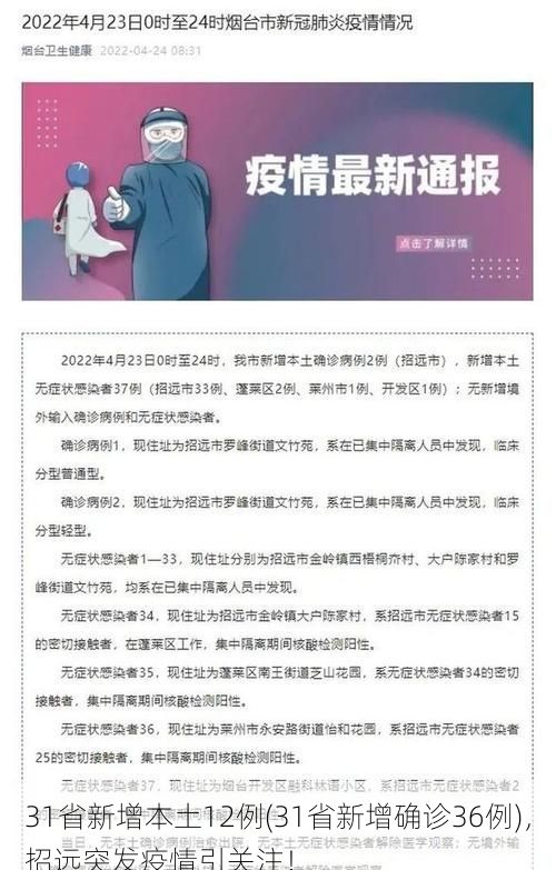 31省新增本土12例(31省新增确诊36例)，招远突发疫情引关注！