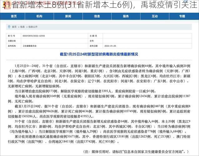 31省新增本土8例(31省新增本土6例)，禹城疫情引关注