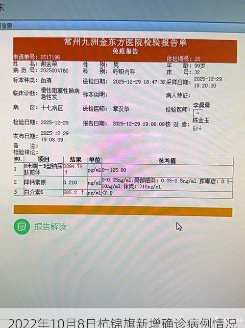 2022年10月8日杭锦旗新增确诊病例情况