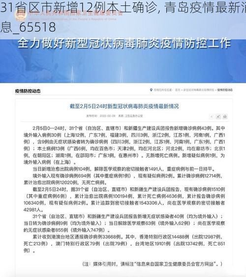 31省区市新增12例本土确诊, 青岛疫情最新消息_65518
