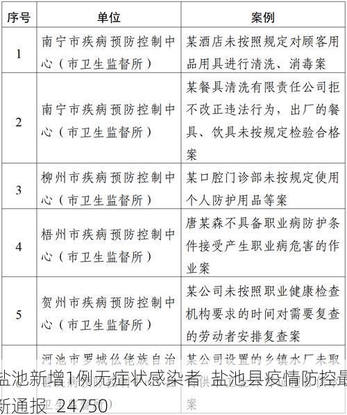 盐池新增1例无症状感染者  盐池县疫情防控最新通报_24750