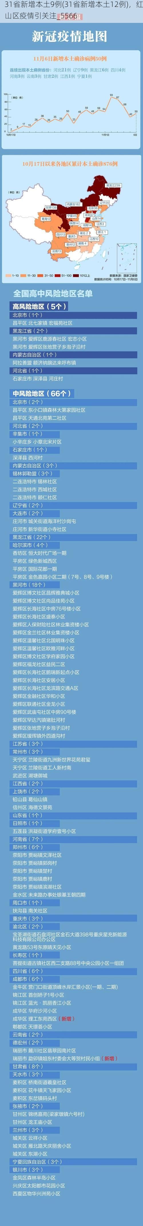 31省新增本土9例(31省新增本土12例)，红山区疫情引关注_5566
