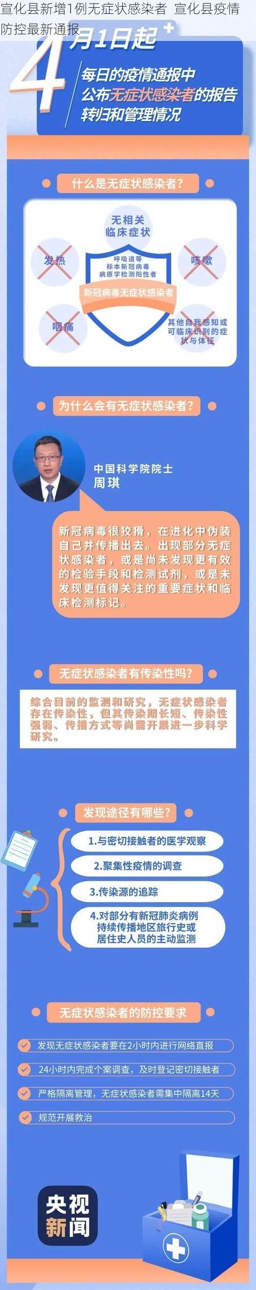 宣化县新增1例无症状感染者  宣化县疫情防控最新通报