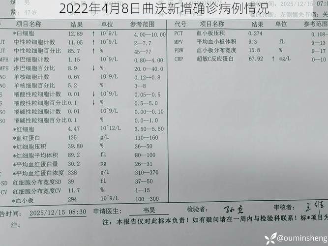 2022年4月8日曲沃新增确诊病例情况