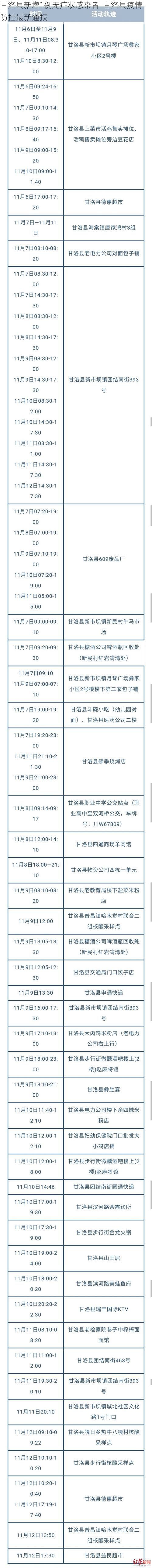 甘洛县新增1例无症状感染者 甘洛县疫情防控最新通报