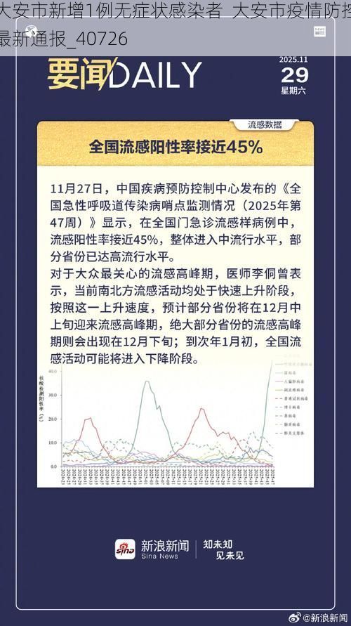 大安市新增1例无症状感染者  大安市疫情防控最新通报_40726