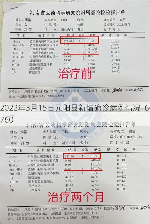 2022年3月15日元阳县新增确诊病例情况_66760