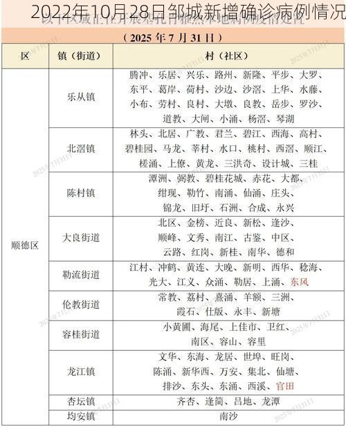 2022年10月28日邹城新增确诊病例情况