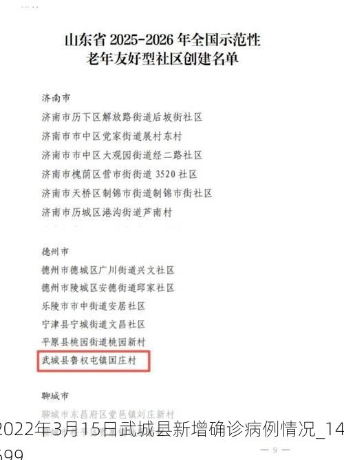 2022年3月15日武城县新增确诊病例情况_14699