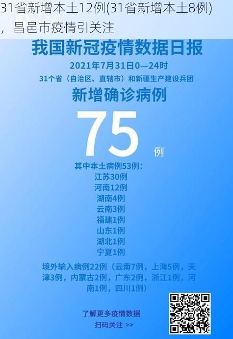 31省新增本土12例(31省新增本土8例)，昌邑市疫情引关注