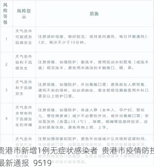 贵港市新增1例无症状感染者  贵港市疫情防控最新通报_9519