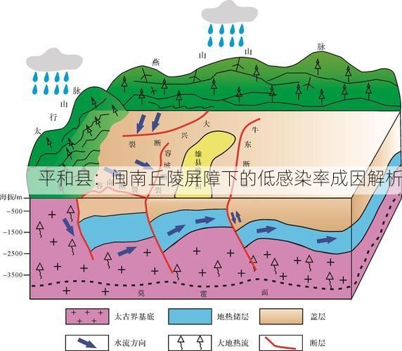 平和县：闽南丘陵屏障下的低感染率成因解析