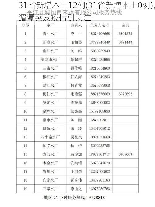 31省新增本土12例(31省新增本土0例)，湄潭突发疫情引关注！