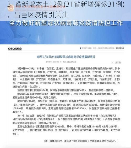 31省新增本土12例(31省新增确诊31例),昌邑区疫情引关注