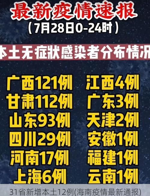 31省新增本土12例(海南疫情最新通报)