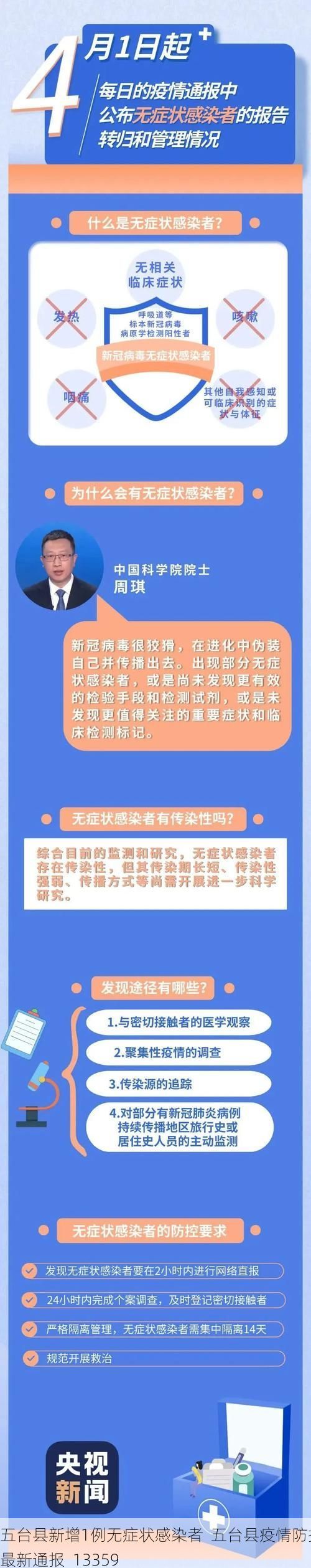 五台县新增1例无症状感染者  五台县疫情防控最新通报_13359