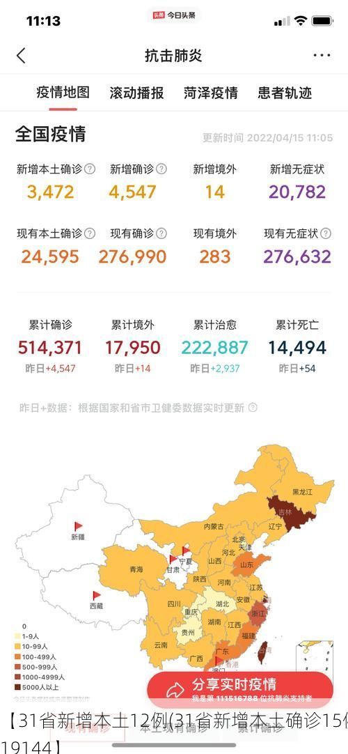 【31省新增本土12例(31省新增本土确诊15例)_19144】