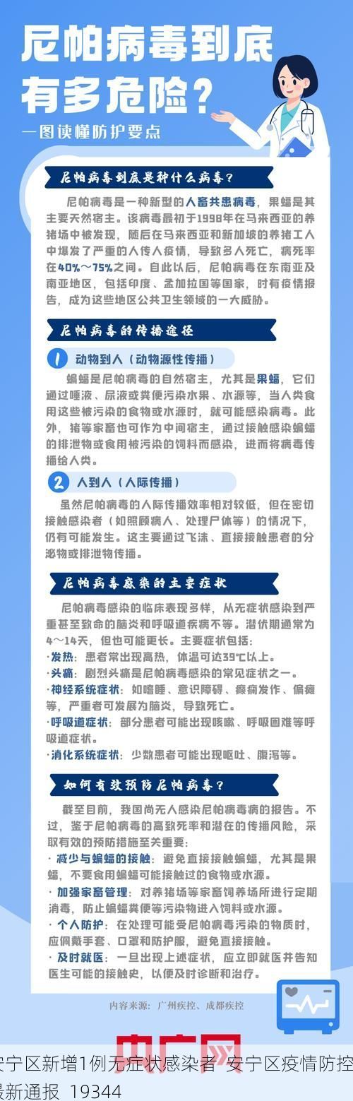 安宁区新增1例无症状感染者  安宁区疫情防控最新通报_19344