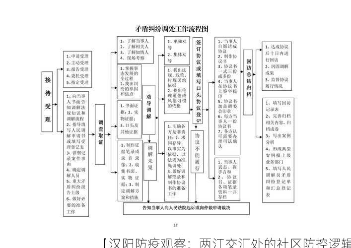 【汉阳防疫观察：两江交汇处的社区防控逻辑】