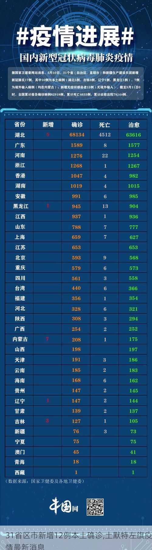 31省区市新增12例本土确诊,土默特左旗疫情最新消息