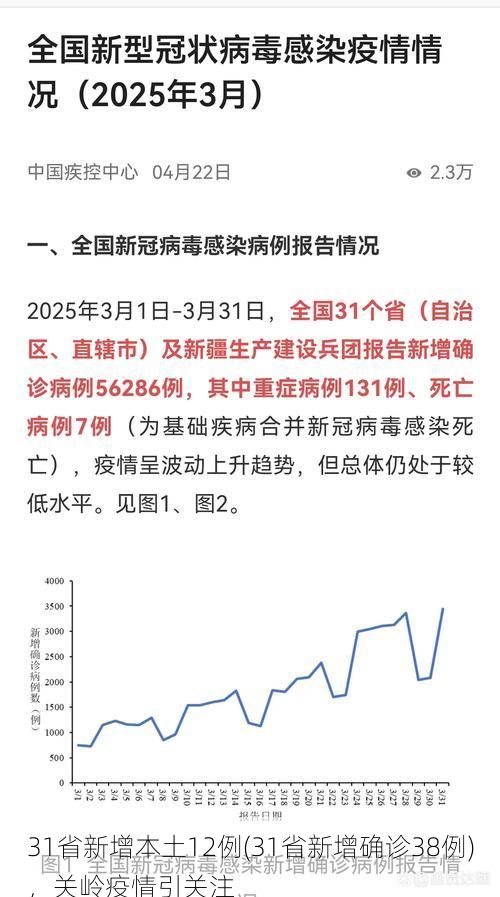 31省新增本土12例(31省新增确诊38例)，关岭疫情引关注