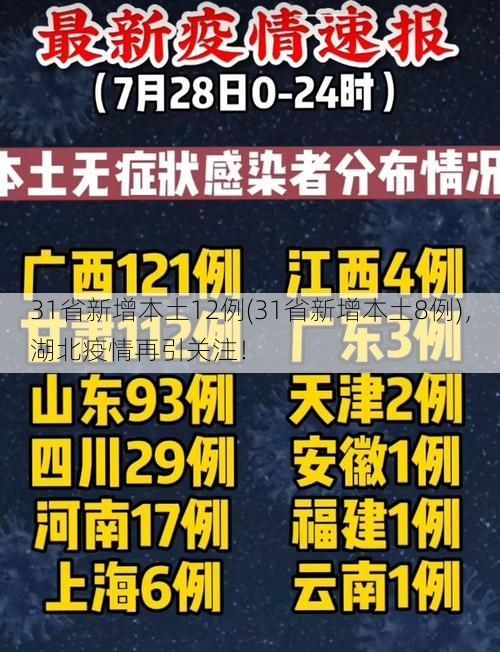 31省新增本土12例(31省新增本土8例)，湖北疫情再引关注！