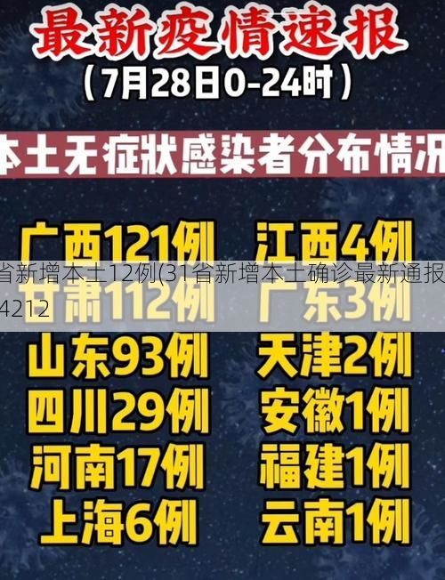 31省新增本土12例(31省新增本土确诊最新通报)_64212