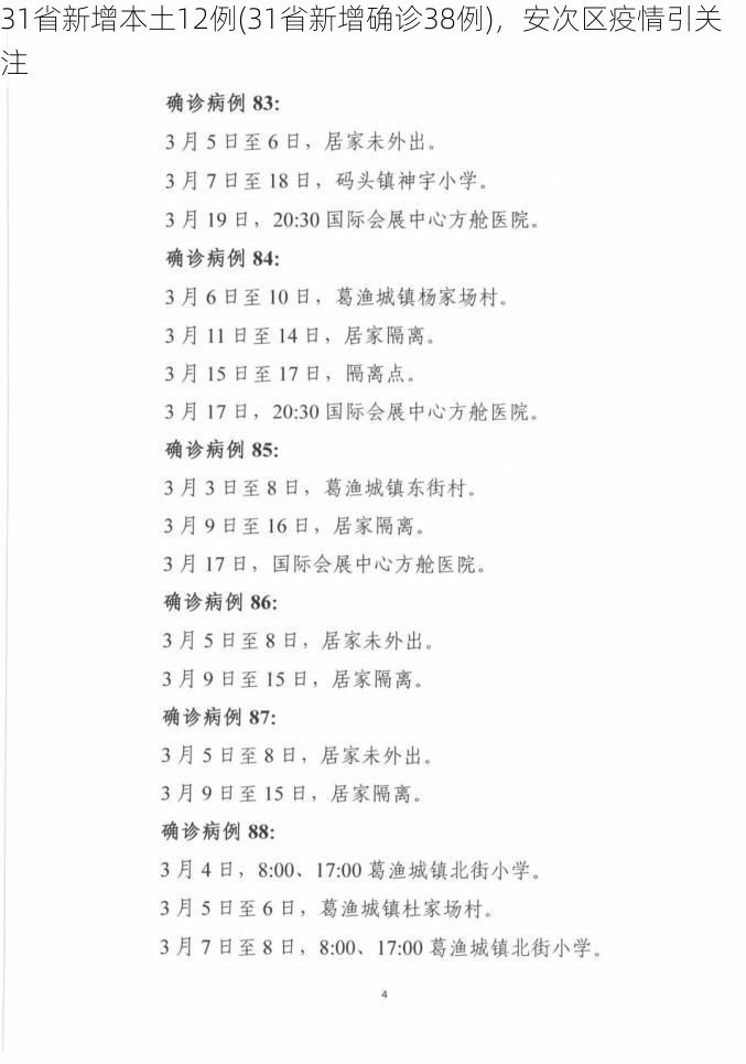 31省新增本土12例(31省新增确诊38例)，安次区疫情引关注