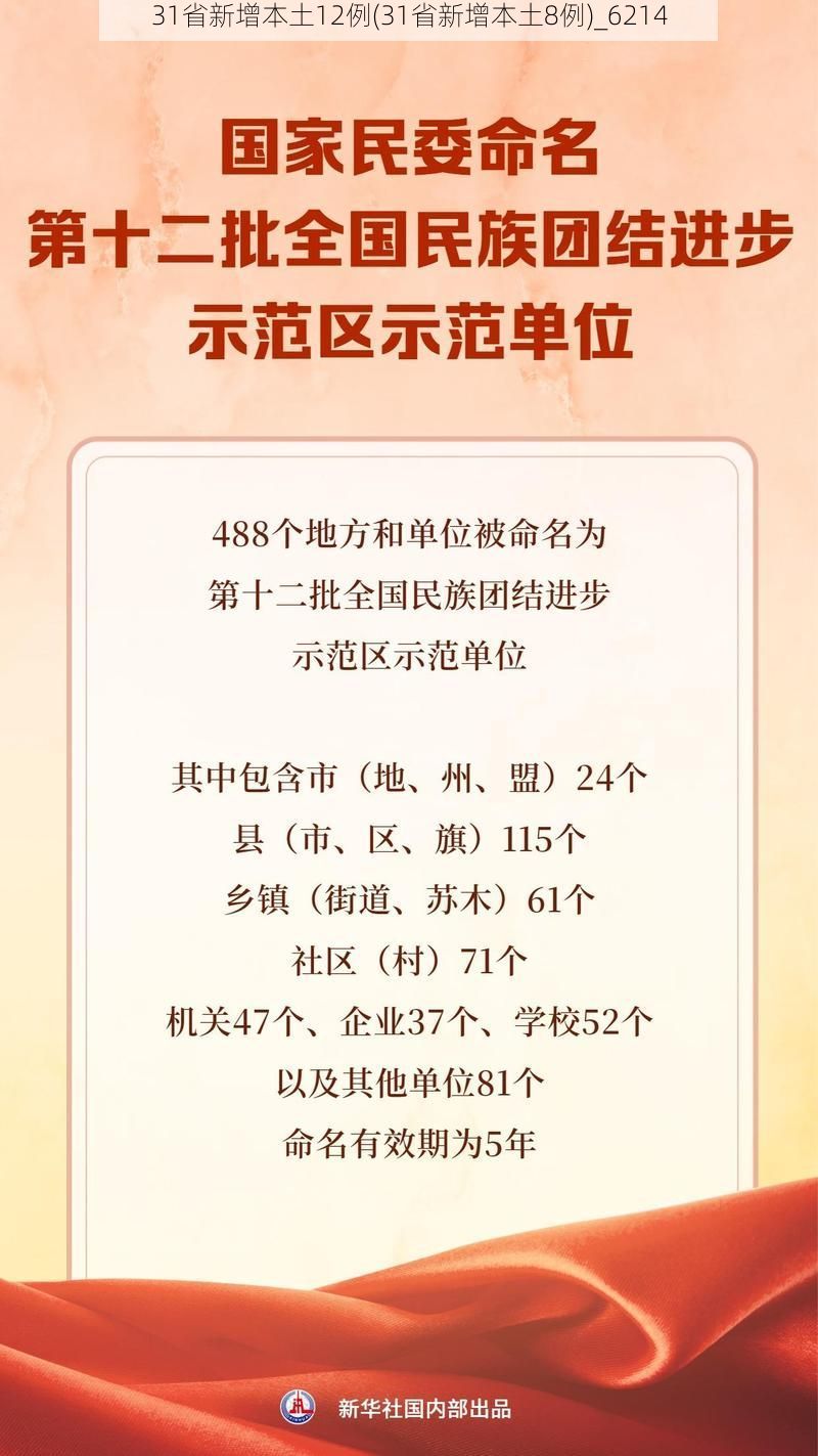 31省新增本土12例(31省新增本土8例)_6214