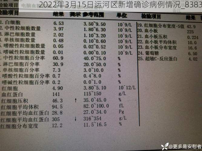 2022年3月15日运河区新增确诊病例情况_8383