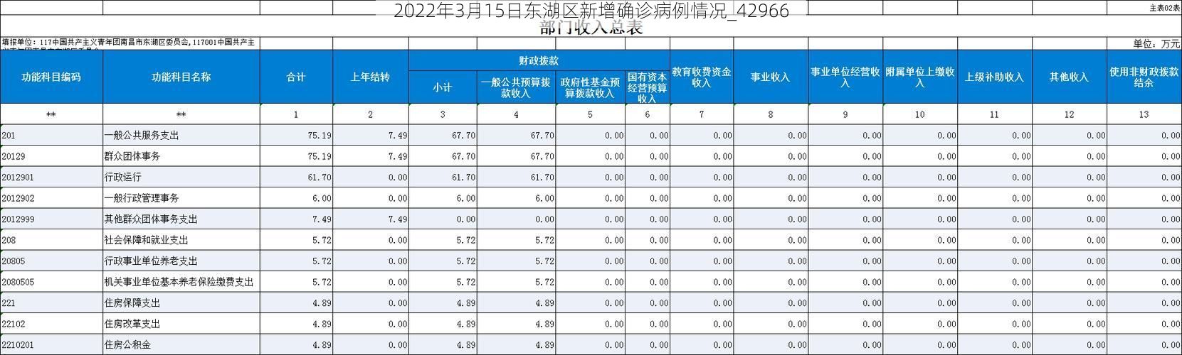 2022年3月15日东湖区新增确诊病例情况_42966