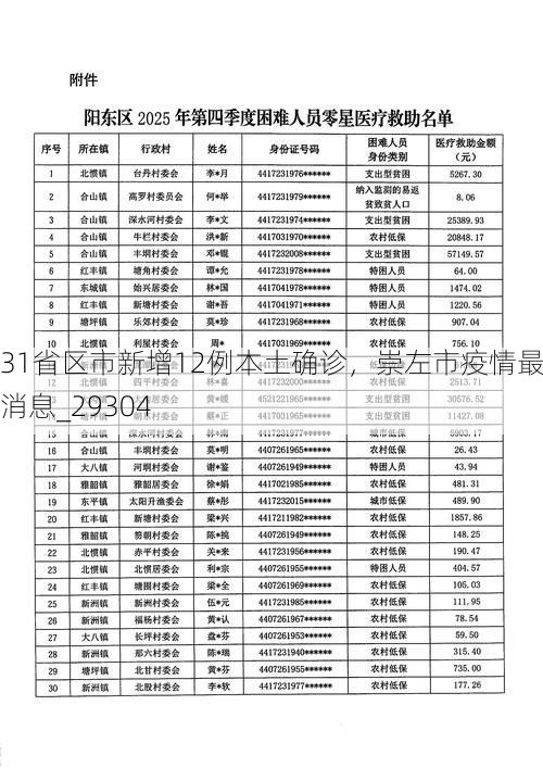 31省区市新增12例本土确诊，崇左市疫情最新消息_29304