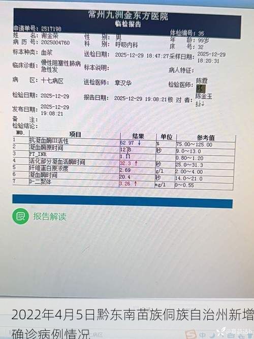 2022年4月5日黔东南苗族侗族自治州新增确诊病例情况