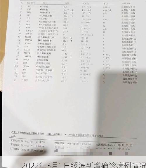 2022年3月1日绥滨新增确诊病例情况