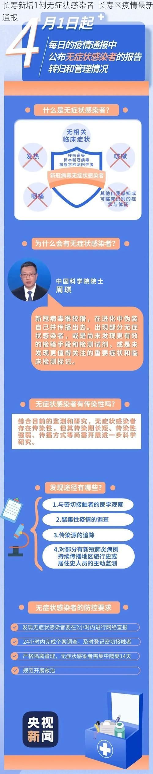 长寿新增1例无症状感染者  长寿区疫情最新通报