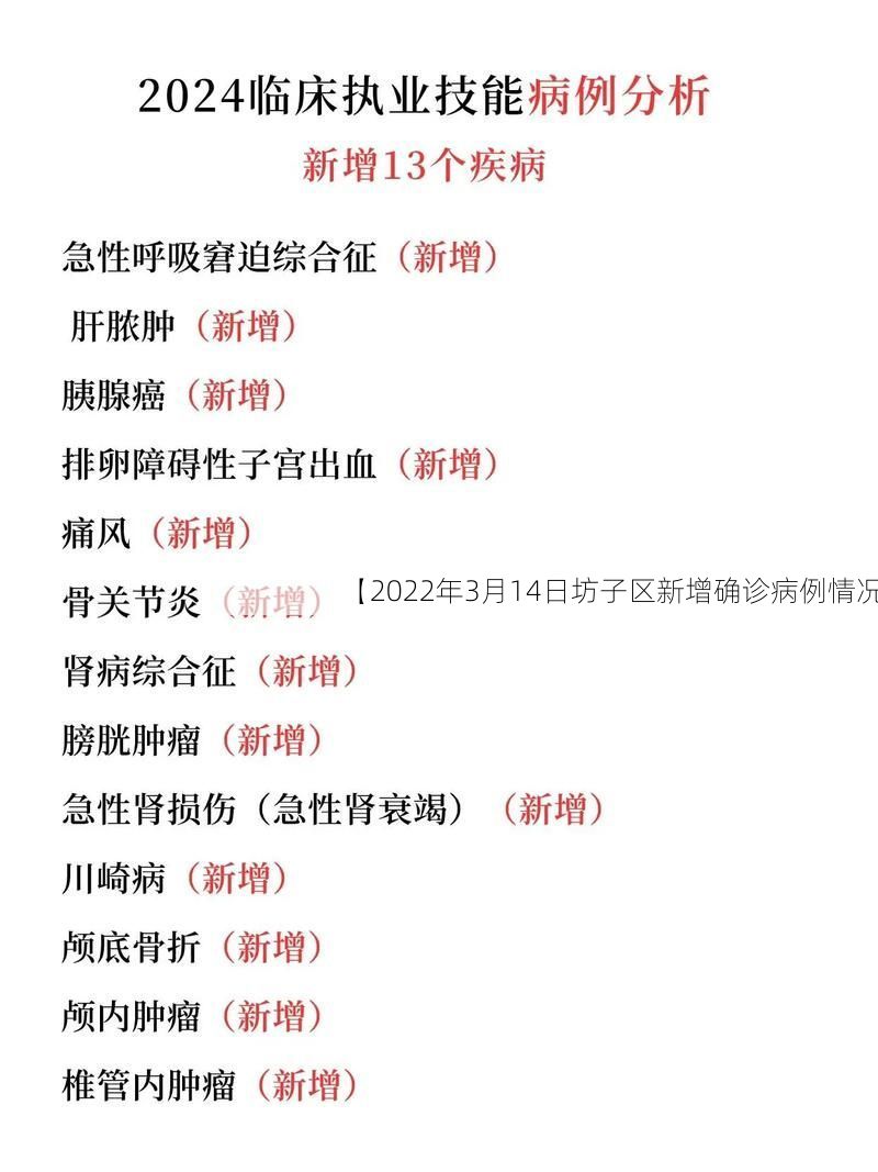 【2022年3月14日坊子区新增确诊病例情况】