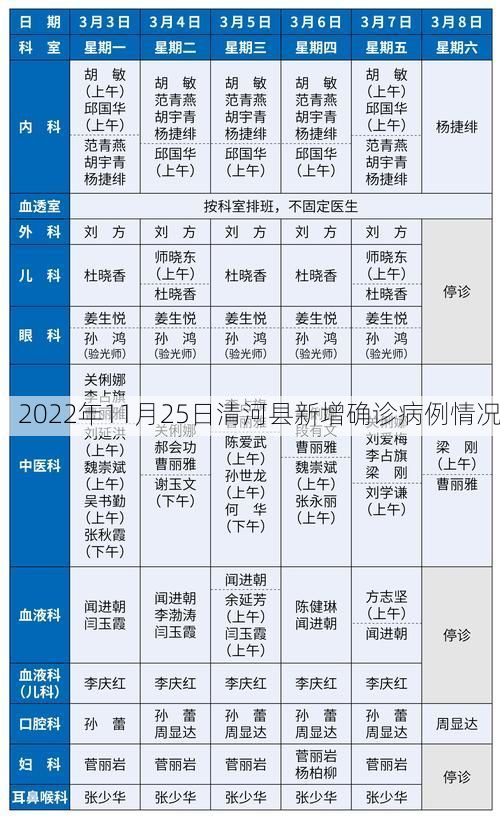 2022年11月25日清河县新增确诊病例情况