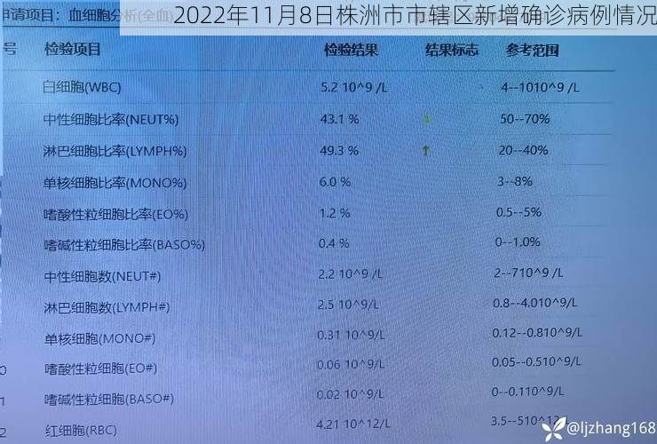 2022年11月8日株洲市市辖区新增确诊病例情况
