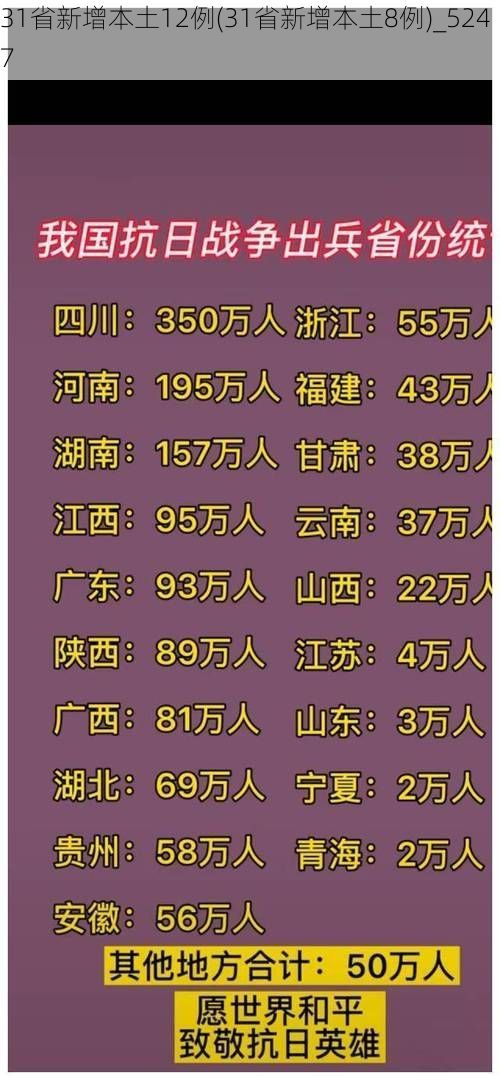 31省新增本土12例(31省新增本土8例)_5247